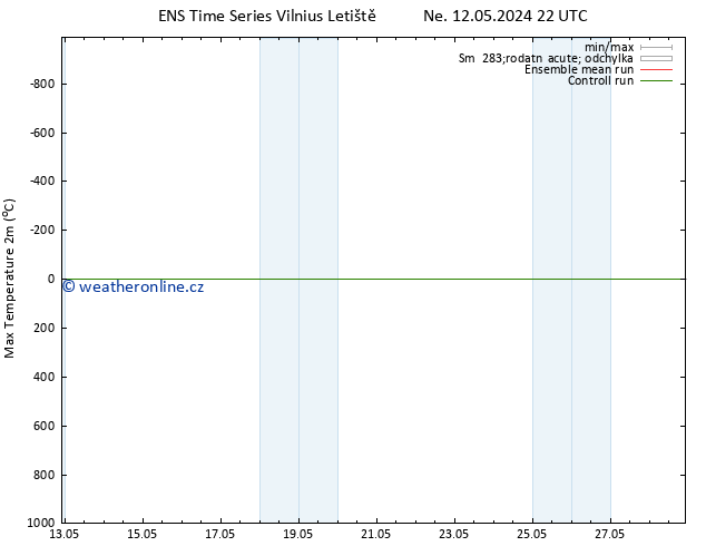 Nejvyšší teplota (2m) GEFS TS St 15.05.2024 22 UTC
