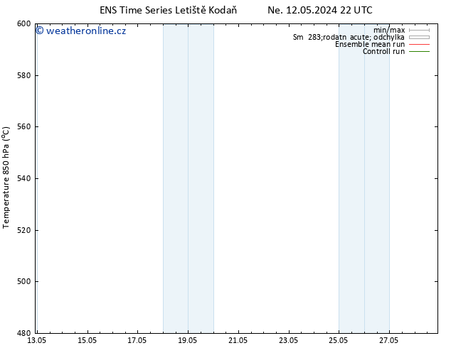 Height 500 hPa GEFS TS Út 14.05.2024 16 UTC