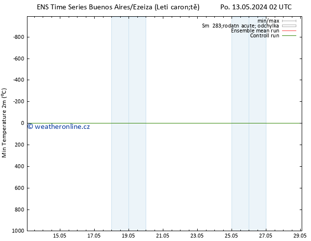 Nejnižší teplota (2m) GEFS TS Čt 16.05.2024 14 UTC