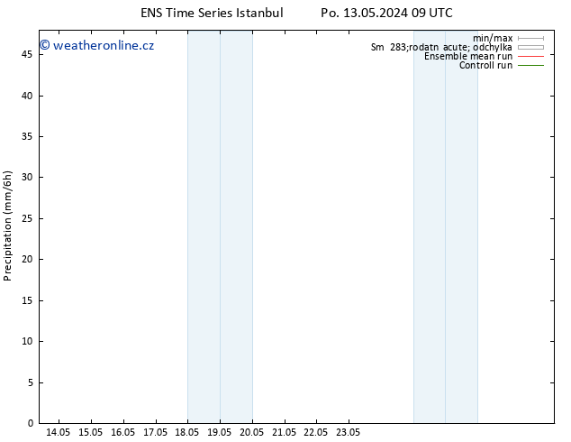 Srážky GEFS TS Pá 17.05.2024 09 UTC