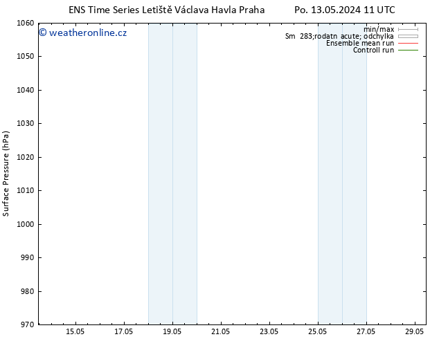 Atmosférický tlak GEFS TS Po 20.05.2024 11 UTC