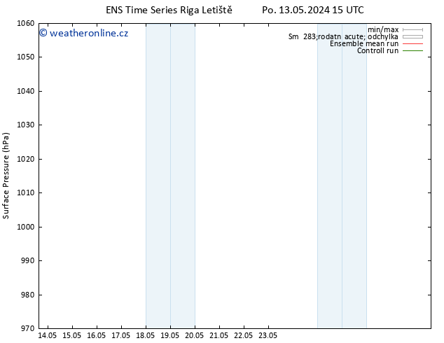Atmosférický tlak GEFS TS Čt 16.05.2024 15 UTC