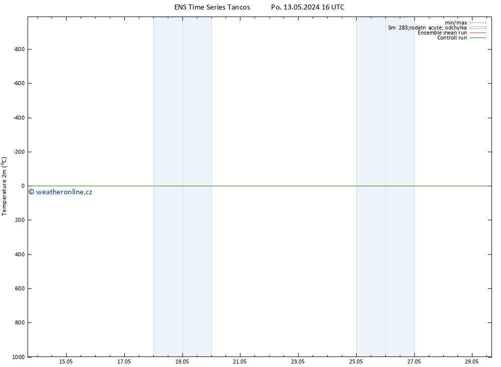 Temperature (2m) GEFS TS Út 21.05.2024 04 UTC
