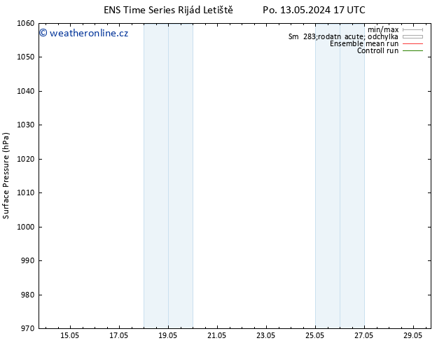 Atmosférický tlak GEFS TS Čt 16.05.2024 17 UTC