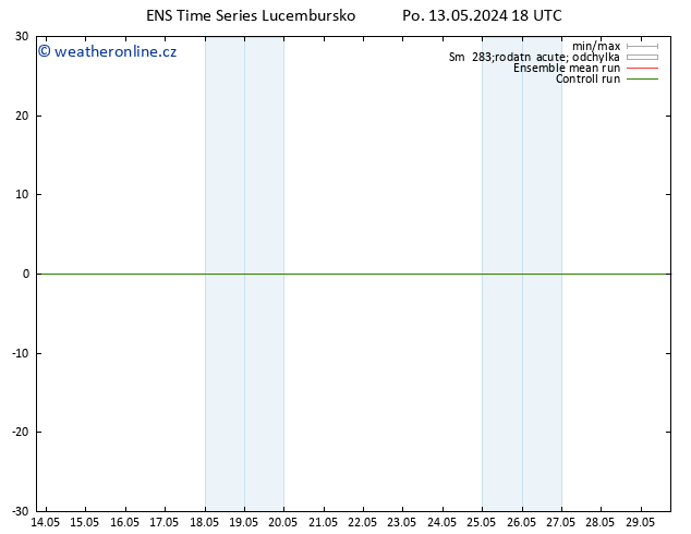 Height 500 hPa GEFS TS Út 14.05.2024 00 UTC