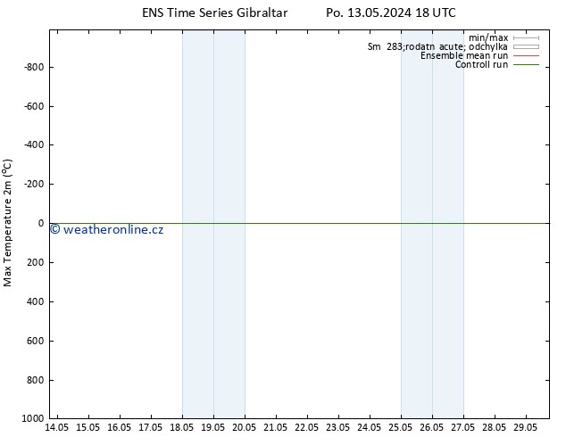 Nejvyšší teplota (2m) GEFS TS Pá 17.05.2024 12 UTC