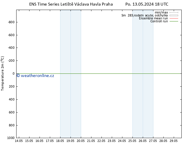 Temperature (2m) GEFS TS Čt 23.05.2024 18 UTC