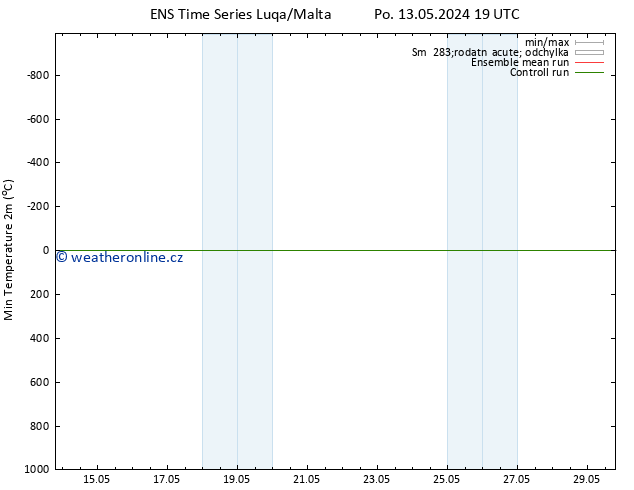 Nejnižší teplota (2m) GEFS TS Čt 16.05.2024 13 UTC