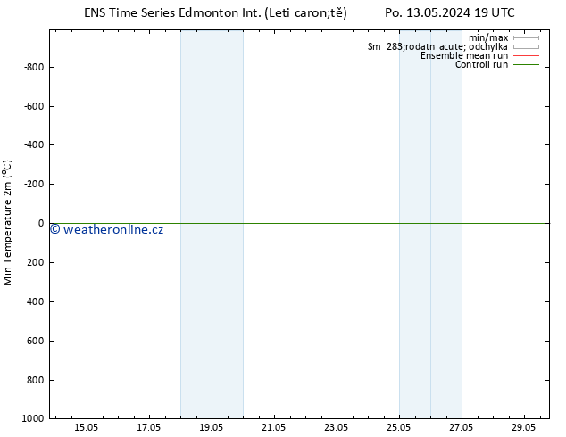 Nejnižší teplota (2m) GEFS TS Ne 19.05.2024 13 UTC