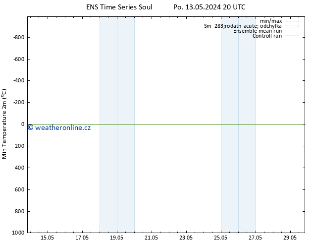 Nejnižší teplota (2m) GEFS TS Út 14.05.2024 08 UTC