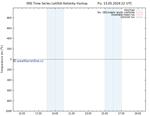 Temperature (2m) GEFS TS Čt 16.05.2024 22 UTC