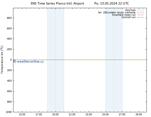 Temperature (2m) GEFS TS Po 13.05.2024 22 UTC