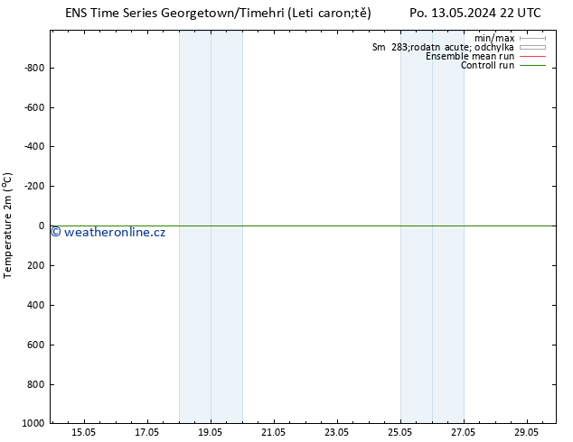 Temperature (2m) GEFS TS Út 21.05.2024 10 UTC