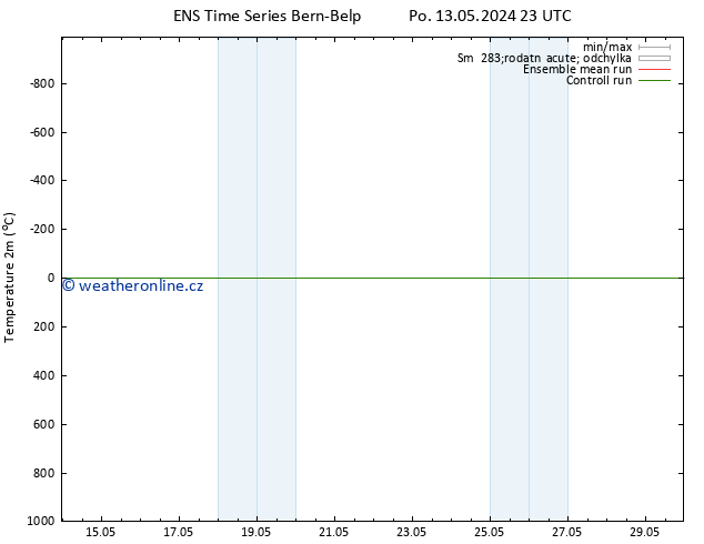 Temperature (2m) GEFS TS Čt 23.05.2024 23 UTC