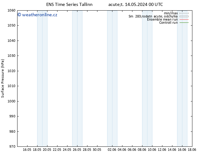 Atmosférický tlak GEFS TS Út 14.05.2024 18 UTC