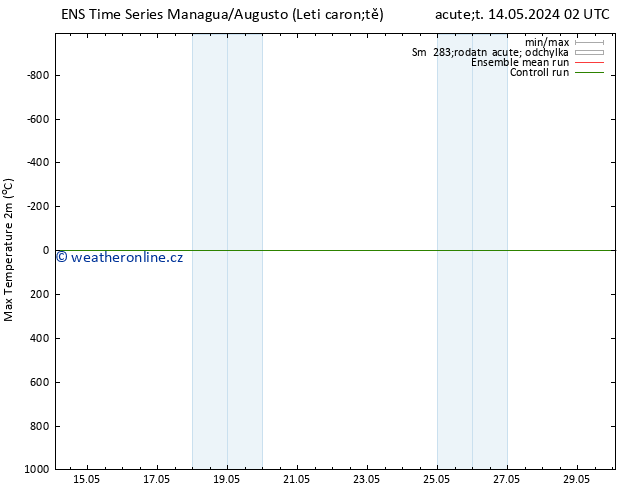 Nejvyšší teplota (2m) GEFS TS Pá 24.05.2024 02 UTC