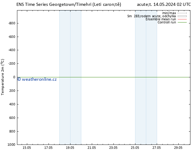 Temperature (2m) GEFS TS Út 21.05.2024 14 UTC