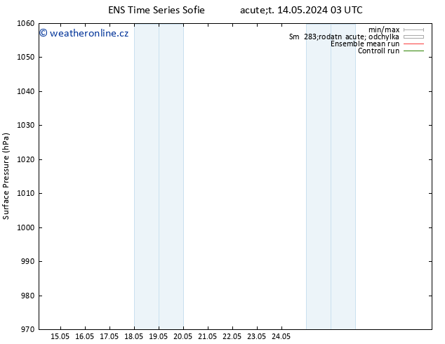 Atmosférický tlak GEFS TS Pá 17.05.2024 21 UTC