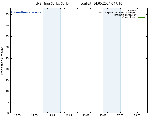 Srážky GEFS TS Út 14.05.2024 10 UTC