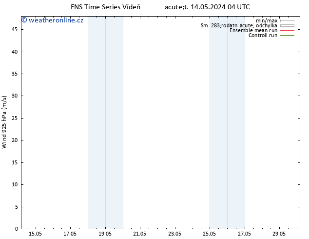 Wind 925 hPa GEFS TS Pá 17.05.2024 22 UTC