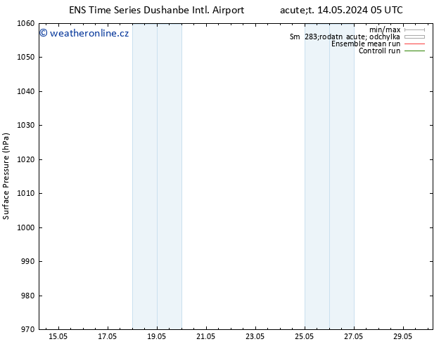Atmosférický tlak GEFS TS Út 14.05.2024 05 UTC