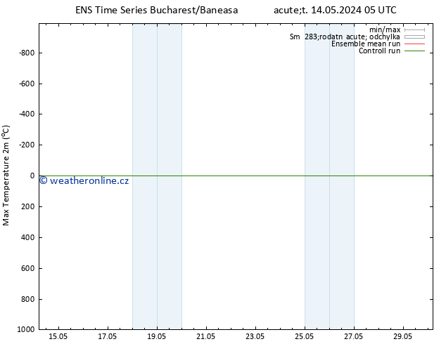 Nejvyšší teplota (2m) GEFS TS Pá 17.05.2024 23 UTC
