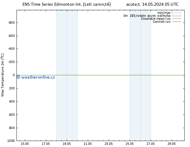Nejvyšší teplota (2m) GEFS TS Út 14.05.2024 11 UTC