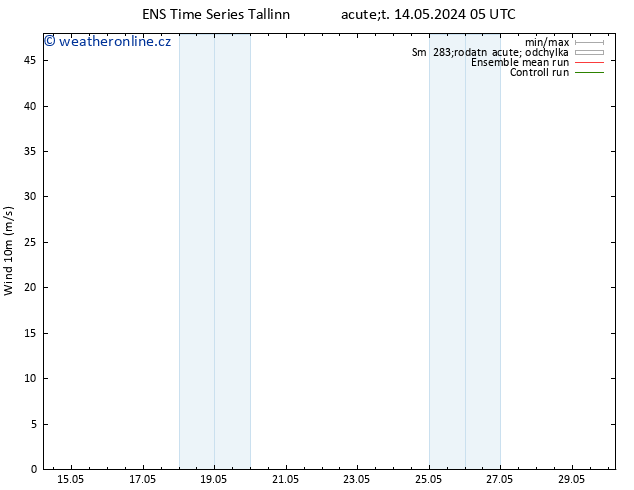 Surface wind GEFS TS Út 21.05.2024 05 UTC