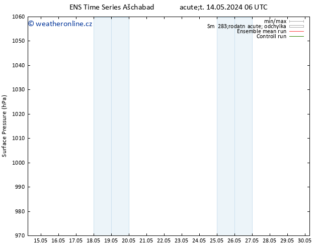 Atmosférický tlak GEFS TS Čt 23.05.2024 06 UTC