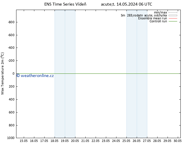 Nejvyšší teplota (2m) GEFS TS Út 14.05.2024 06 UTC