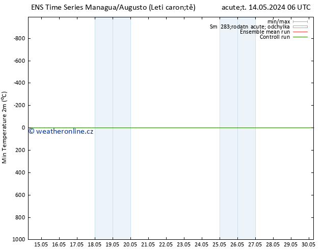 Nejnižší teplota (2m) GEFS TS St 22.05.2024 06 UTC