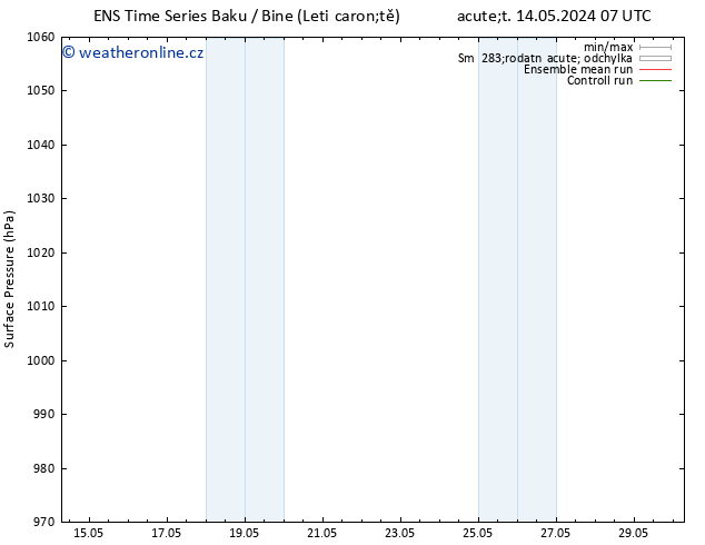 Atmosférický tlak GEFS TS Ne 26.05.2024 07 UTC