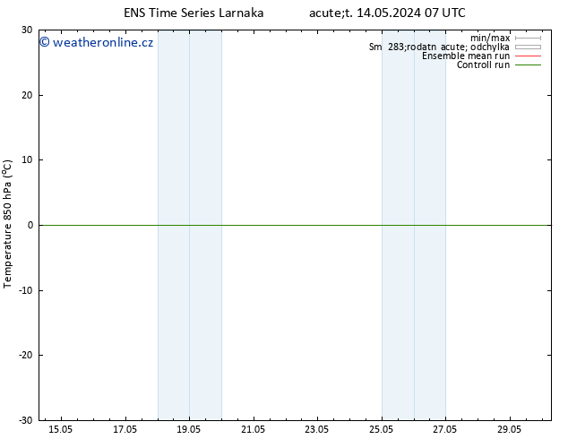 Temp. 850 hPa GEFS TS Út 28.05.2024 19 UTC