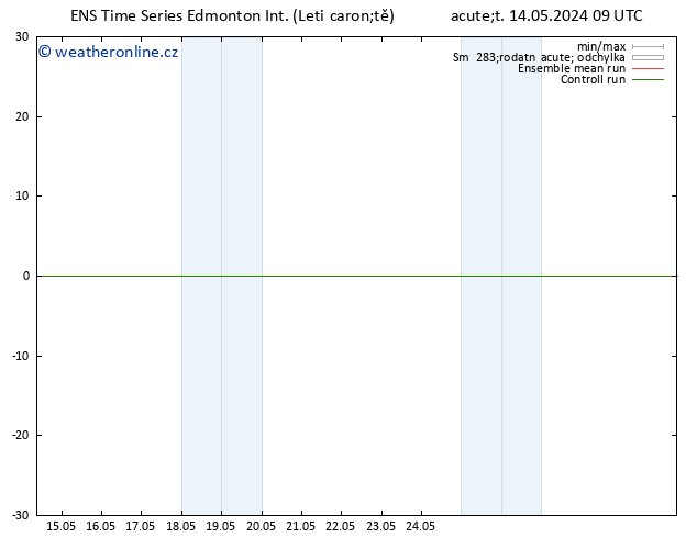 Atmosférický tlak GEFS TS Pá 17.05.2024 09 UTC