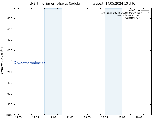 Temperature (2m) GEFS TS So 18.05.2024 16 UTC