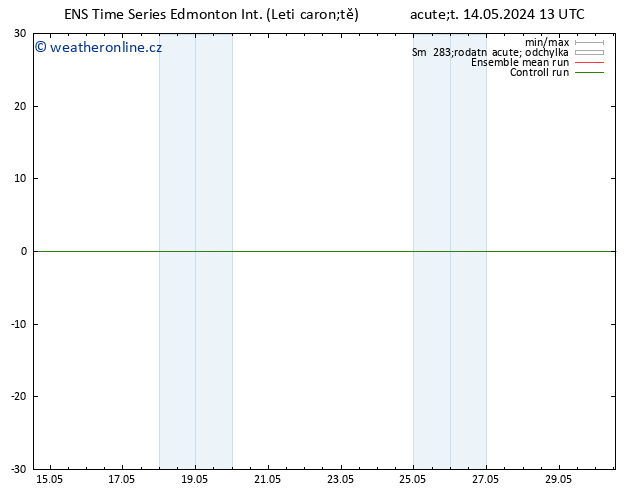 Atmosférický tlak GEFS TS St 22.05.2024 07 UTC