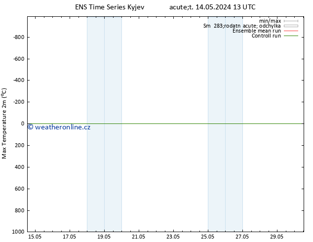 Nejvyšší teplota (2m) GEFS TS Út 14.05.2024 19 UTC