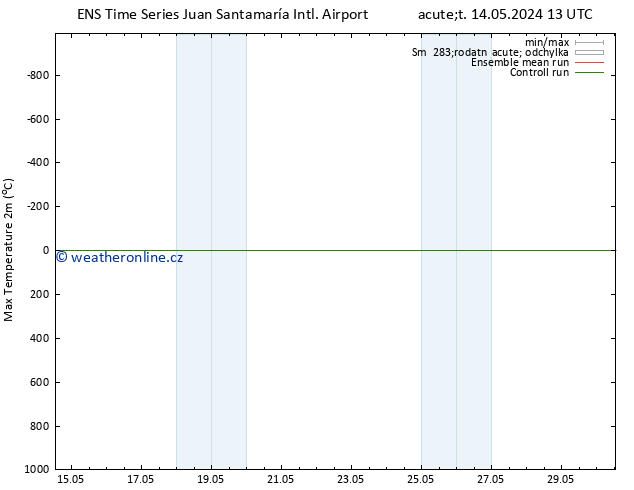 Nejvyšší teplota (2m) GEFS TS Pá 24.05.2024 13 UTC