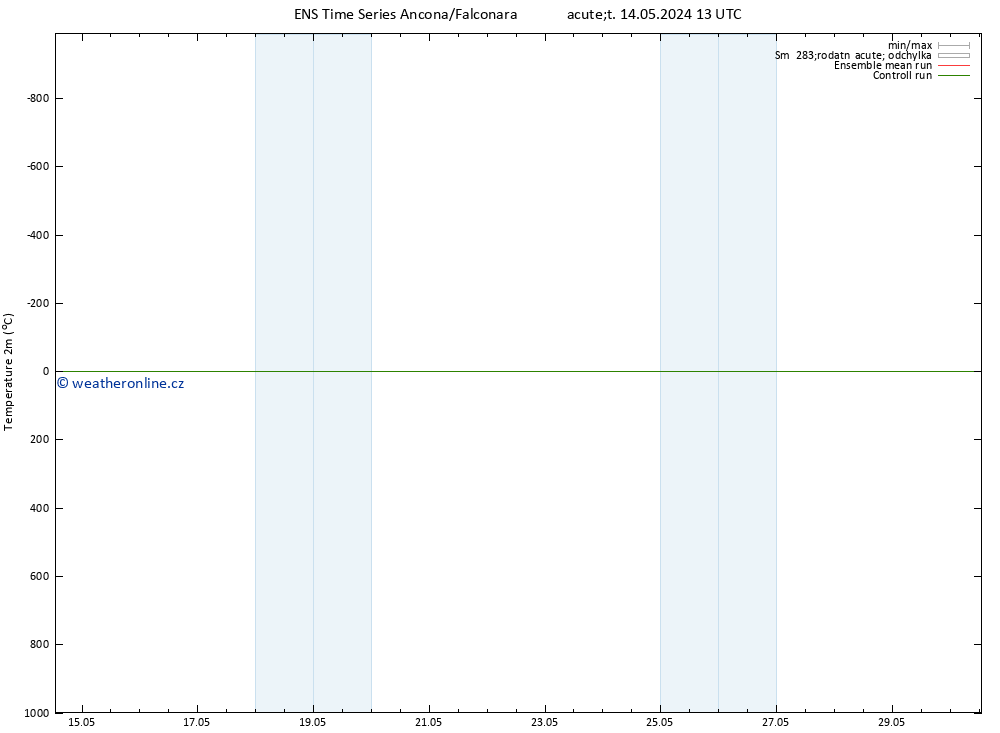 Temperature (2m) GEFS TS Čt 30.05.2024 13 UTC