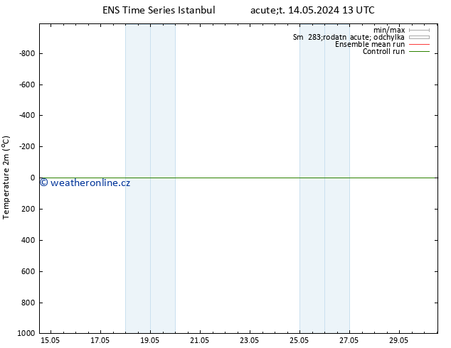 Temperature (2m) GEFS TS St 22.05.2024 01 UTC