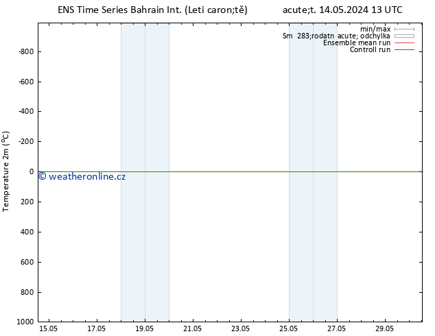 Temperature (2m) GEFS TS Čt 16.05.2024 07 UTC