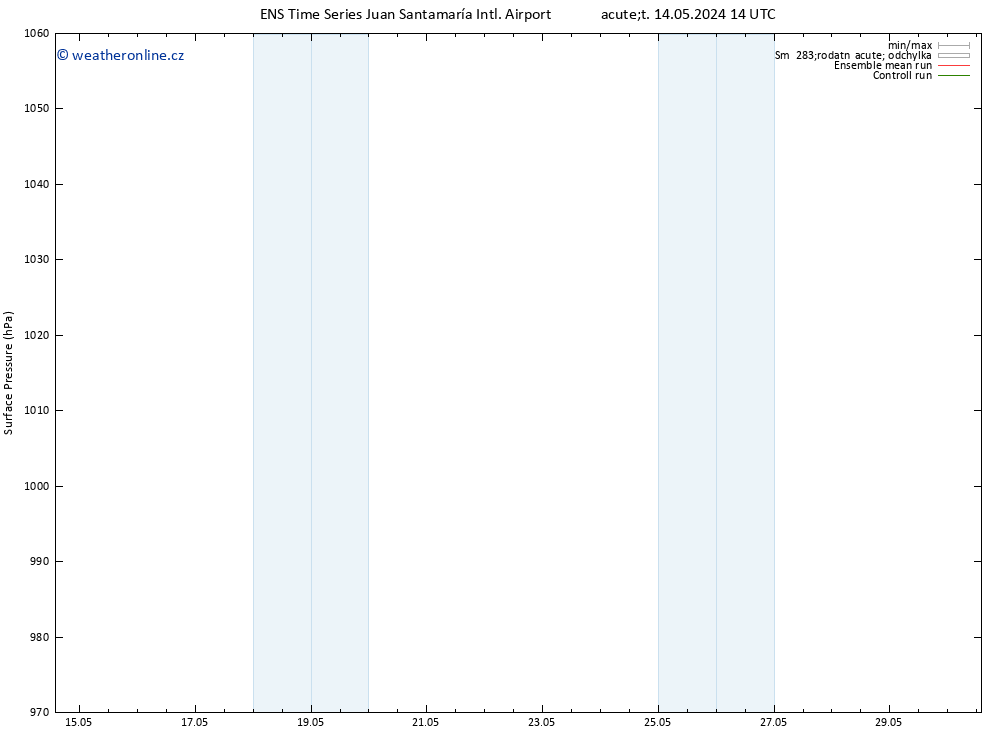 Atmosférický tlak GEFS TS Čt 16.05.2024 02 UTC