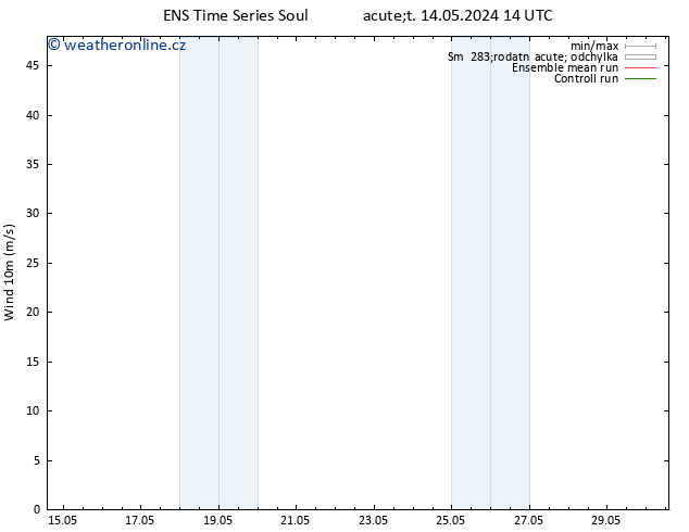 Surface wind GEFS TS So 18.05.2024 02 UTC