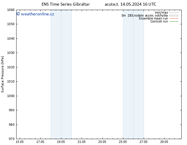 Atmosférický tlak GEFS TS So 18.05.2024 10 UTC