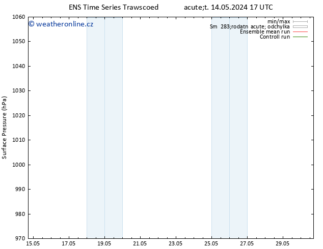 Atmosférický tlak GEFS TS So 18.05.2024 11 UTC