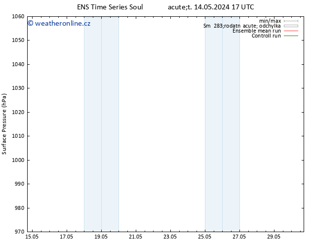 Atmosférický tlak GEFS TS Po 20.05.2024 17 UTC