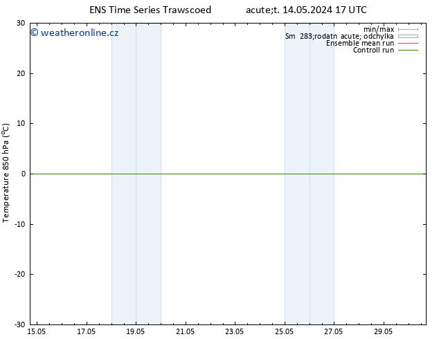 Temp. 850 hPa GEFS TS St 29.05.2024 05 UTC