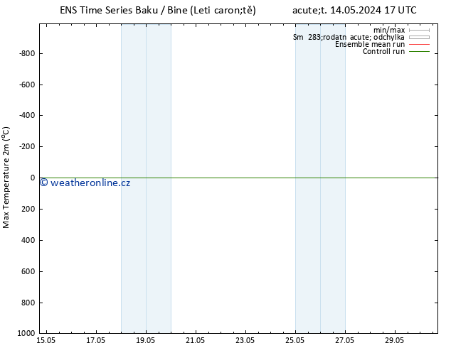 Nejvyšší teplota (2m) GEFS TS Po 20.05.2024 17 UTC