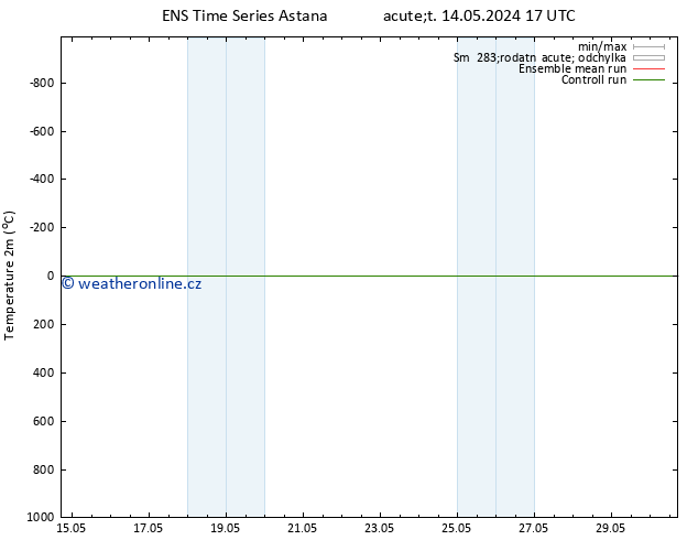 Temperature (2m) GEFS TS St 29.05.2024 05 UTC