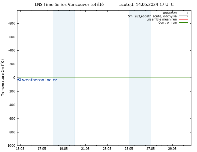 Temperature (2m) GEFS TS Út 21.05.2024 05 UTC